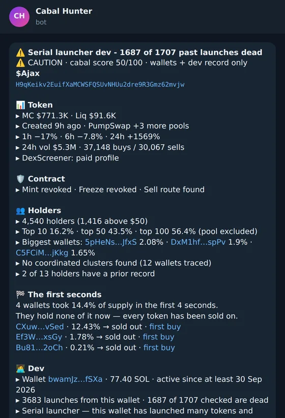 A Cabal-Hunter Telegram card for $Ajax: CAUTION 50, serial launcher dev with 1,687 of 1,707 past launches dead, market and contract details, holders, and the first seconds of the launch.